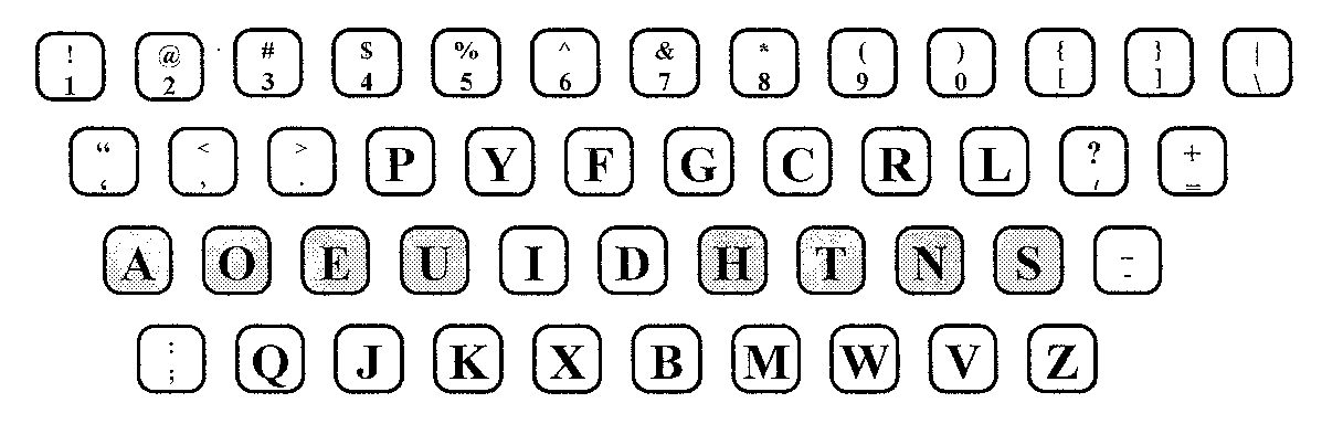 Dvorak keyboard diagram