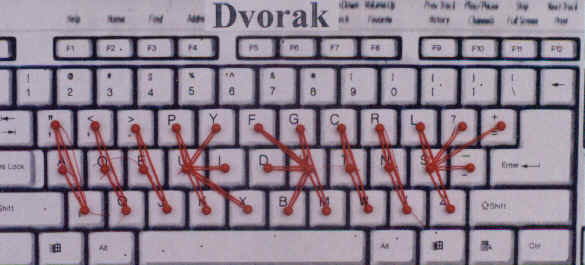 finger movement as taught on dvorak or qwerty keyboards